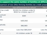 Financial Independence for Single Parents and Caregivers: A Roadmap to Stability